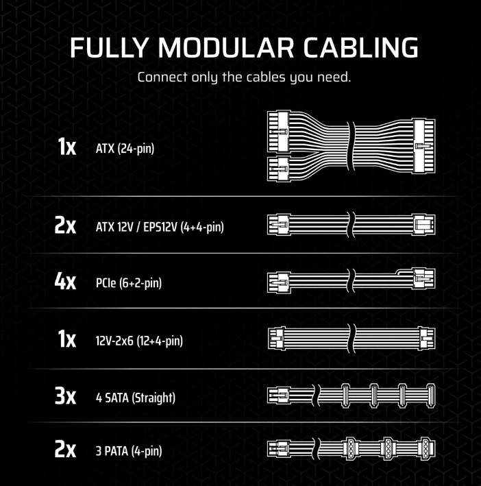 Corsair RMx Series™ RM1000X-PCIE5.1 — 1000W 80 PLUS Gold Fully Modular ATX PSU (CP-9020271) [現金優惠 $1199]