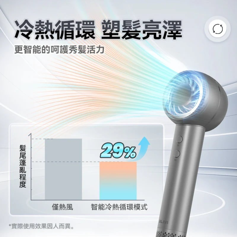 iLivi 負離子速乾無葉風筒 V10