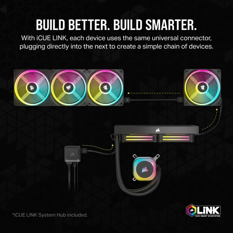 CORSAIR iCUE LINK QX120 RGB 120mm PWM PC Fans Starter Kit with iCUE LINK System Hub (Triple Pack) ( BLACK / WHITE )