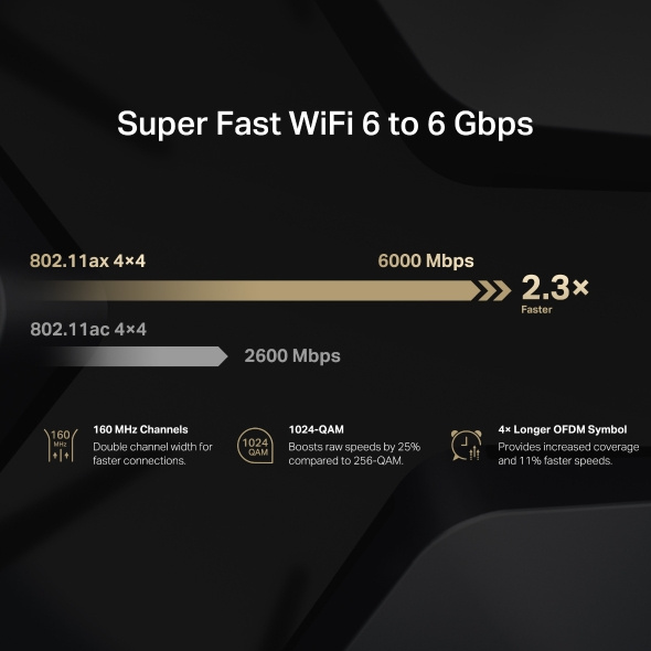 MERCUSYS MR90X AX6000 8串流 Wi-Fi 6 路由器