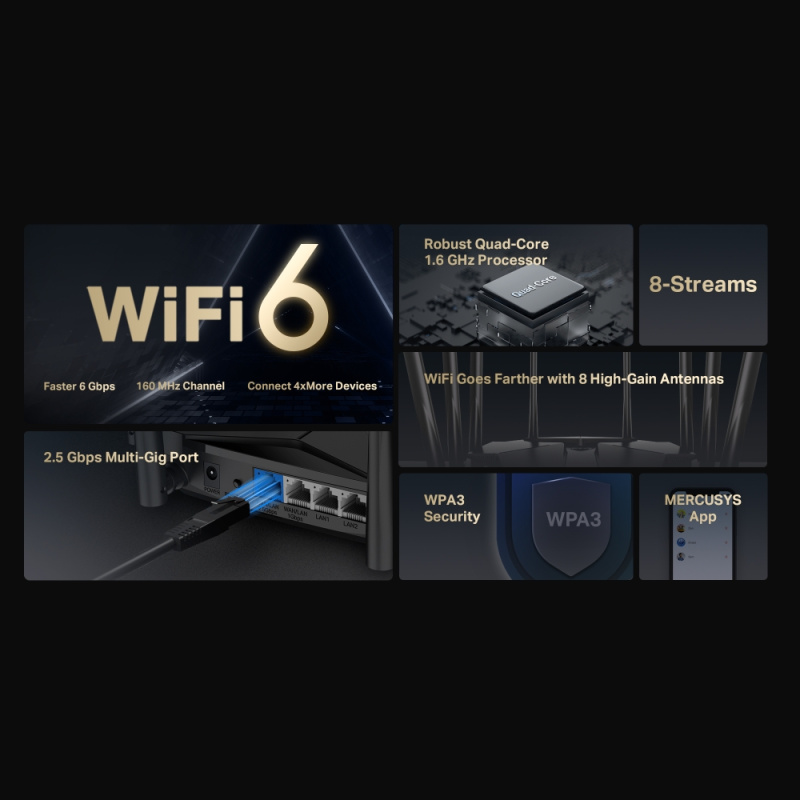 MERCUSYS MR90X AX6000 8串流 Wi-Fi 6 路由器