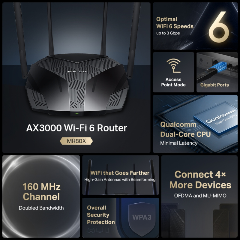 MERCUSYS MR80X AX3000 雙頻 Wi-Fi 6 路由器