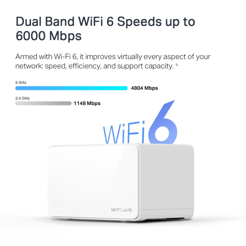 Halo H90X  AX6000 完整家庭 Mesh WiFi 6 系統