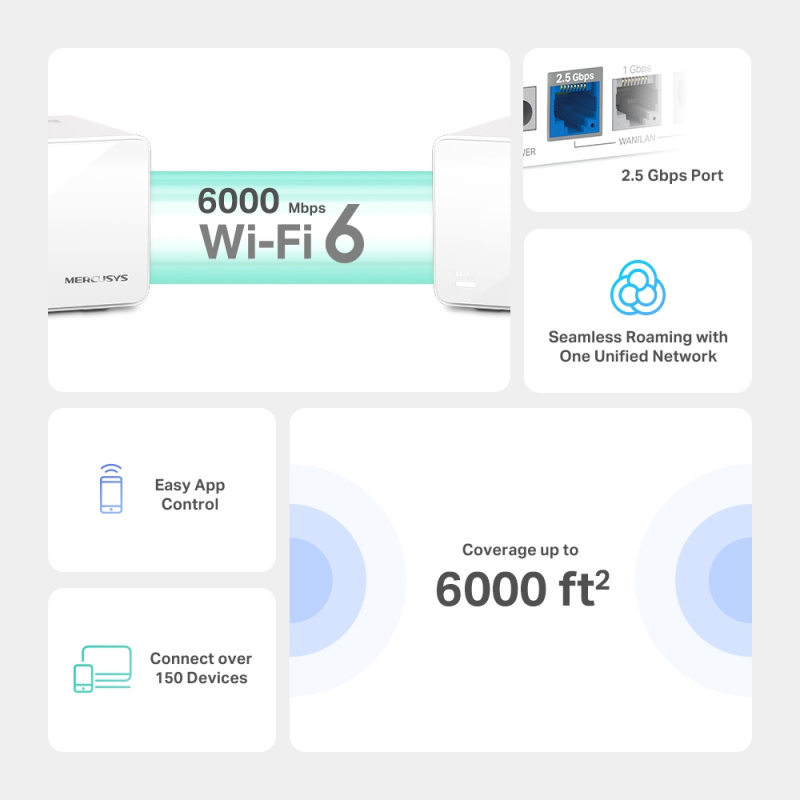 Halo H90X  AX6000 完整家庭 Mesh WiFi 6 系統