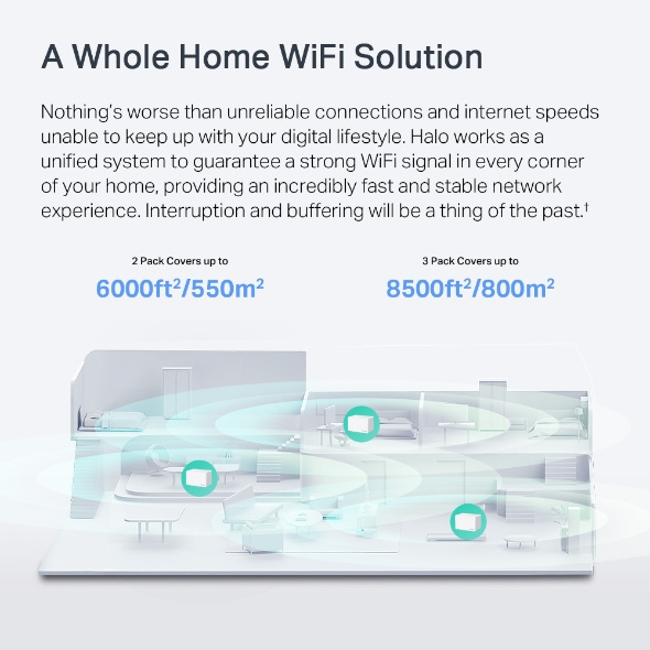 Halo H90X  AX6000 完整家庭 Mesh WiFi 6 系統