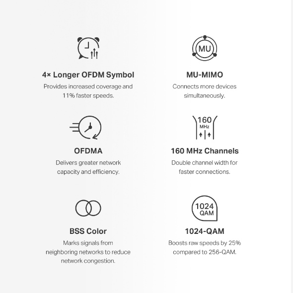 Halo H80X  AX3000 完整家庭 Mesh WiFi 6 系統