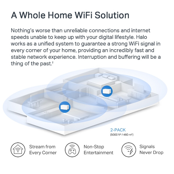 Halo H80X  AX3000 完整家庭 Mesh WiFi 6 系統