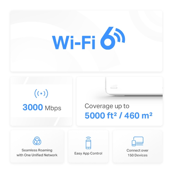 Halo H80X  AX3000 完整家庭 Mesh WiFi 6 系統