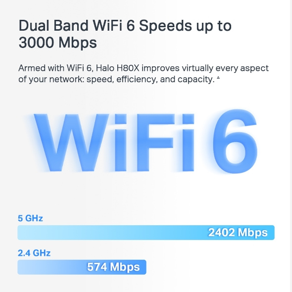 Halo H80X  AX3000 完整家庭 Mesh WiFi 6 系統