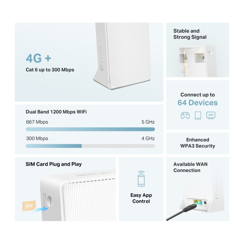 MERCUSYS MB230-4G  4G+ Cat6 AC1200 Gigabit路由器