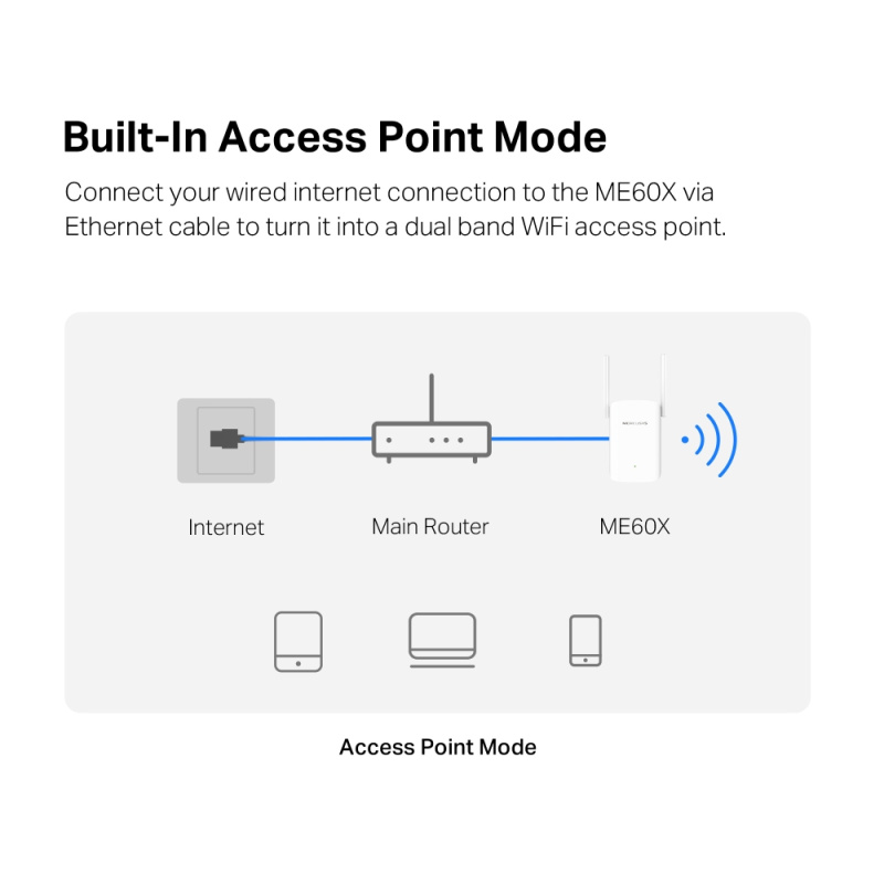ME60X  AX1500 Wi-Fi 6 Range Extender