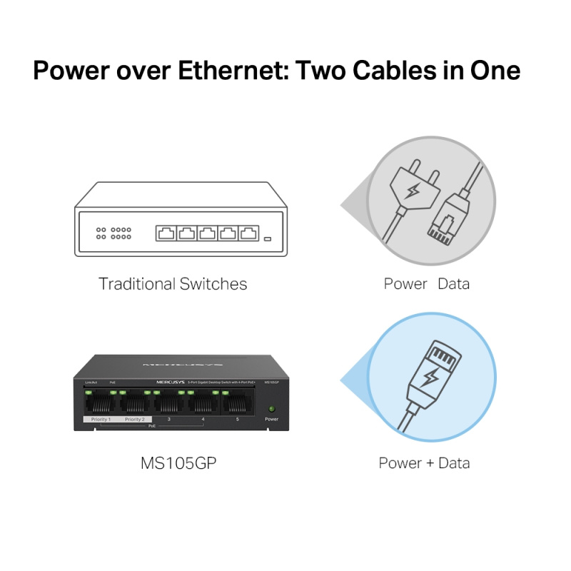 MERCUSYS MS105GP  5 埠 Gigabit 桌上型交換器(含 4 埠 PoE+)