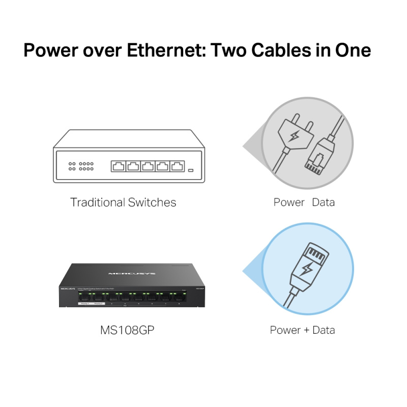 MERCUSYS MS108GP  具有 7 個 PoE+連接埠的8 Gigabit 埠桌上型交換器