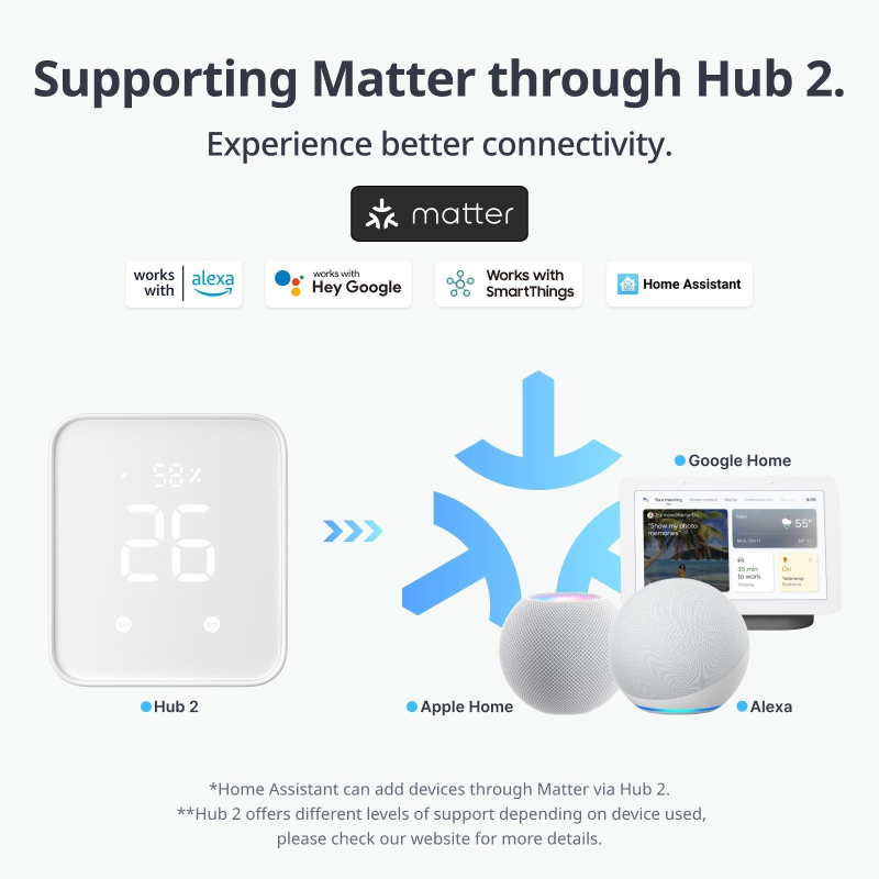 SwitchBot Universal Remote 通用遙控器 (需要Hub Mini Matter/ Hub 2使用)