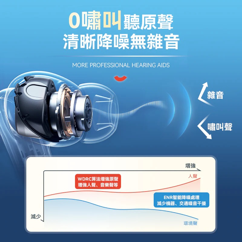 Comforbot  AI清晰降噪零嘯叫零延遲長續航助聽自適聲音放大器 PRO