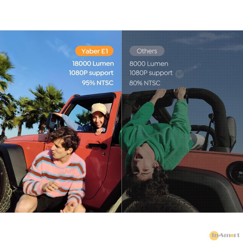 Yaber - L1 1080P 智能迷你投影機, 立體聲揚聲器, 200 ANSI 流明, Wi-Fi 6, 藍牙V5.2, AOSP Android
