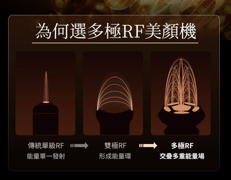 日本ANLAN -18K晶鑽射頻美容儀Pro ADRY31-01A｜射頻儀｜EMS微電流｜多功能美容儀｜導出導入儀｜LED光療機｜家用美容儀【原裝行貨】