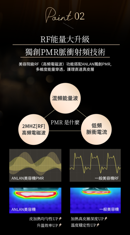 日本ANLAN -18K晶鑽射頻美容儀Pro ADRY31-01A｜射頻儀｜EMS微電流｜多功能美容儀｜導出導入儀｜LED光療機｜家用美容儀【原裝行貨】