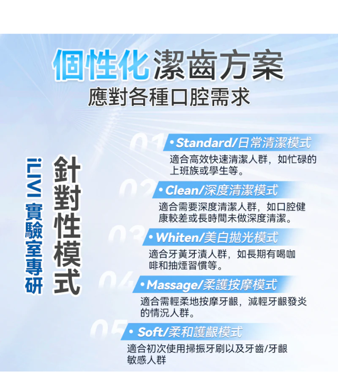 iLIVI 革新代掃振4D全模式多頭潔齒護齦電動智慧牙刷 PRO IV-001/牙刷頭