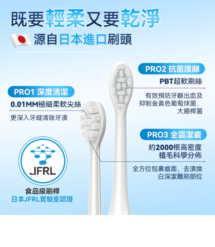 iLIVI 革新代掃振4D全模式多頭潔齒護齦電動智慧牙刷 PRO