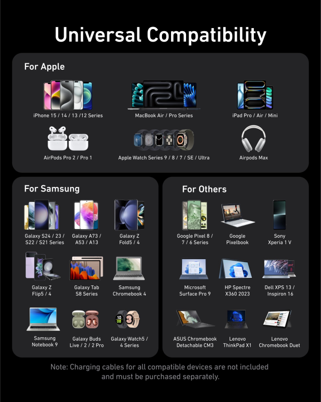 Anker Prime Charger (200W, 6 Ports, GaN) 100w Gan 4C2A 6輸出桌上充電器 A2683