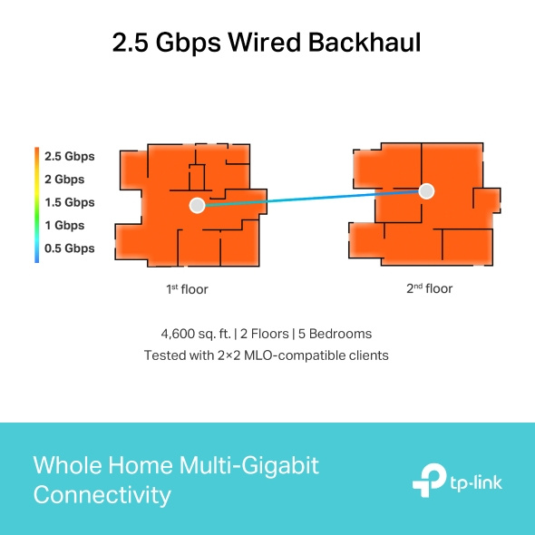 TP-Link Deco BE65 BE11000 三頻完整家庭 Mesh Wi-Fi 7 系統 ( 1 / 2 / 3 -pack )