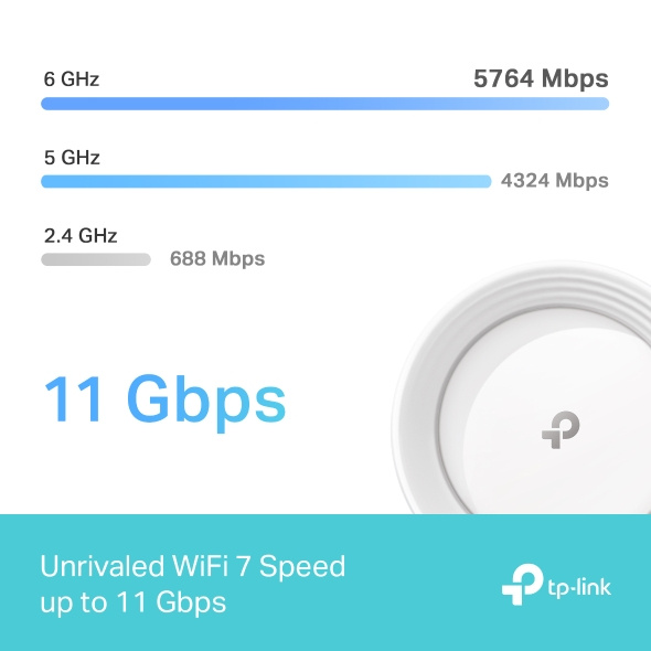TP-Link Deco BE65 BE11000 三頻完整家庭 Mesh Wi-Fi 7 系統 ( 1 / 2 / 3 -pack )