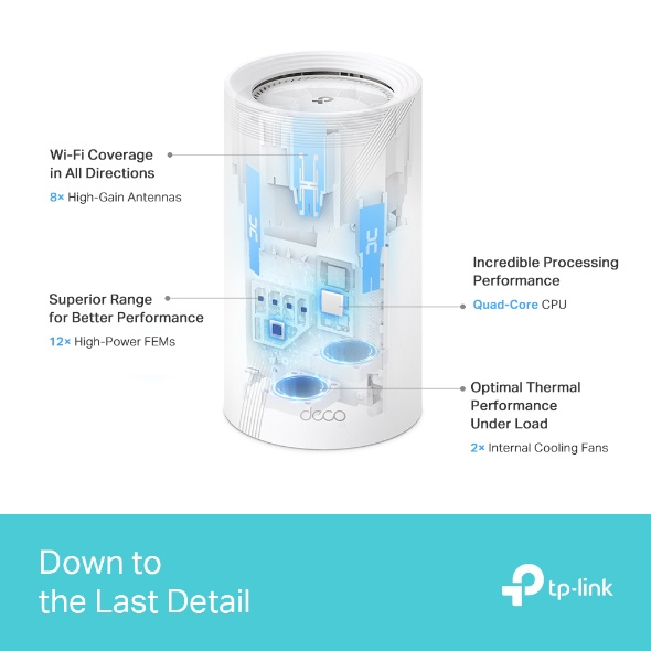 TP-Link Deco BE85 BE22000 三頻完整家庭 Mesh Wi-Fi 7 系統 ( 1 / 2 / 3 -pack )