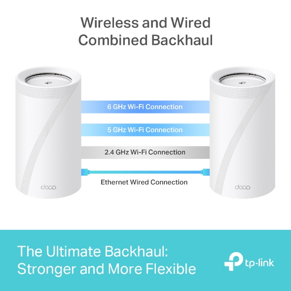 TP-Link Deco BE85 BE22000 三頻完整家庭 Mesh Wi-Fi 7 系統 ( 1 / 2 / 3 -pack )