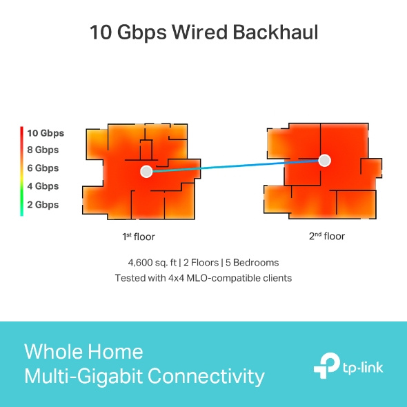 TP-Link Deco BE85 BE22000 三頻完整家庭 Mesh Wi-Fi 7 系統 ( 1 / 2 / 3 -pack )