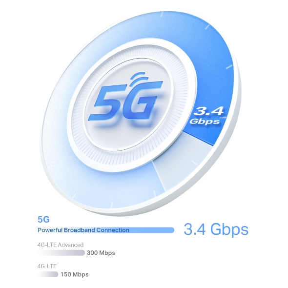 TP-Link Deco X50-5G [5G] AX3000 雙頻完整家庭 Mesh Wi-Fi 6 系統 ( 1 pack )