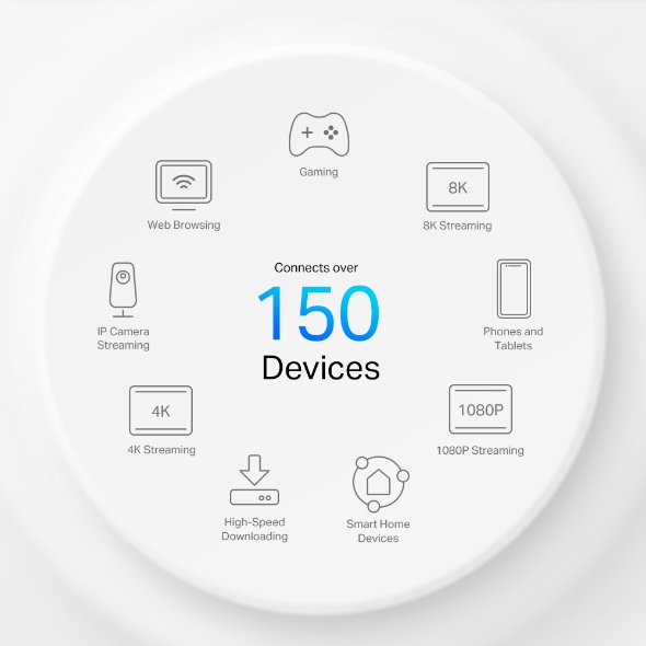 TP-Link Deco X50-5G [5G] AX3000 雙頻完整家庭 Mesh Wi-Fi 6 系統 ( 1 pack )