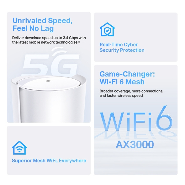 TP-Link Deco X50-5G [5G] AX3000 雙頻完整家庭 Mesh Wi-Fi 6 系統 ( 1 pack )
