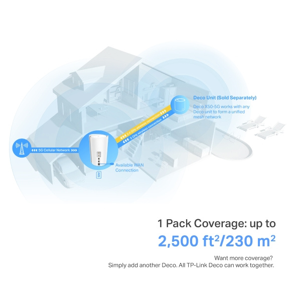 TP-Link Deco X50-5G [5G] AX3000 雙頻完整家庭 Mesh Wi-Fi 6 系統 ( 1 pack )