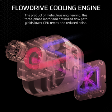 CORSAIR iCUE LINK TITAN 240 RX RGB AIO Liquid CPU Cooler ( BLACK / WHITE )