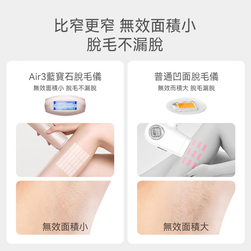 Ulike 藍寶石 Air3 三週見效冰點家用脫毛儀 UI06 PN [時送 GLAMM CO 精選護膚品]