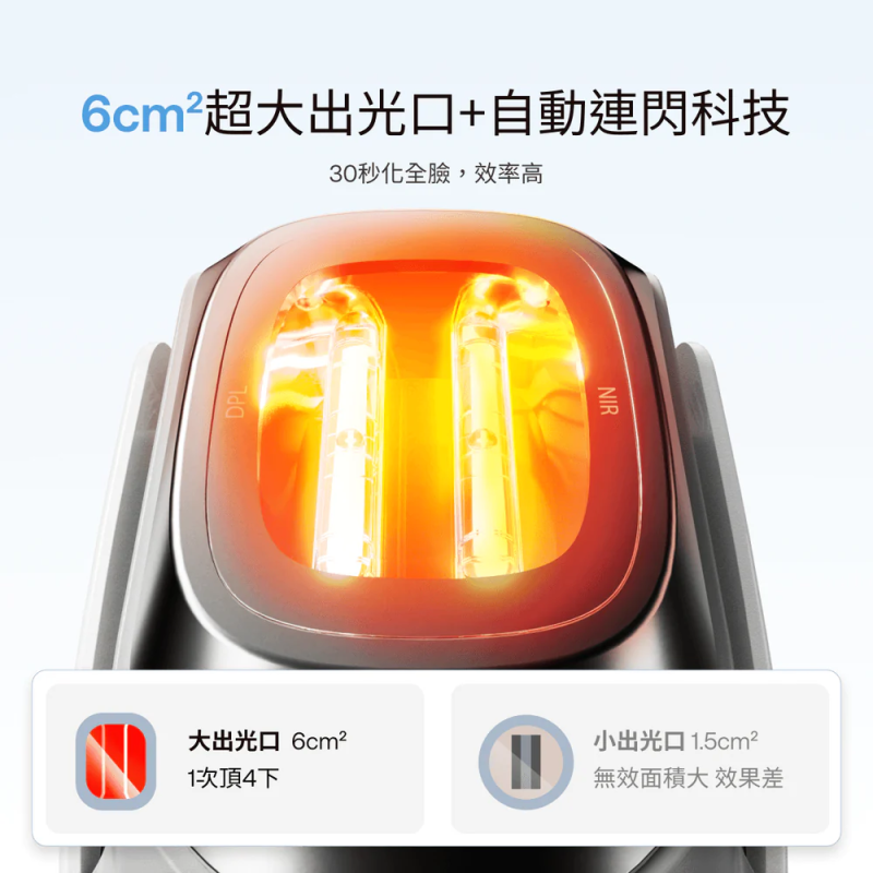 Ulike 超光炮美容儀 UD20 [限時送 GLAMM CO 精選護膚品]