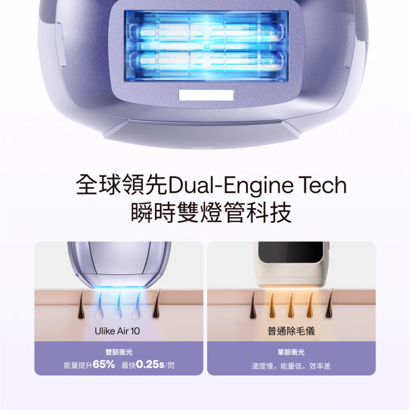 Ulike Air10 家用脫毛儀 (UI20 DB)[限時送 GLAMM CO 精選護膚品]