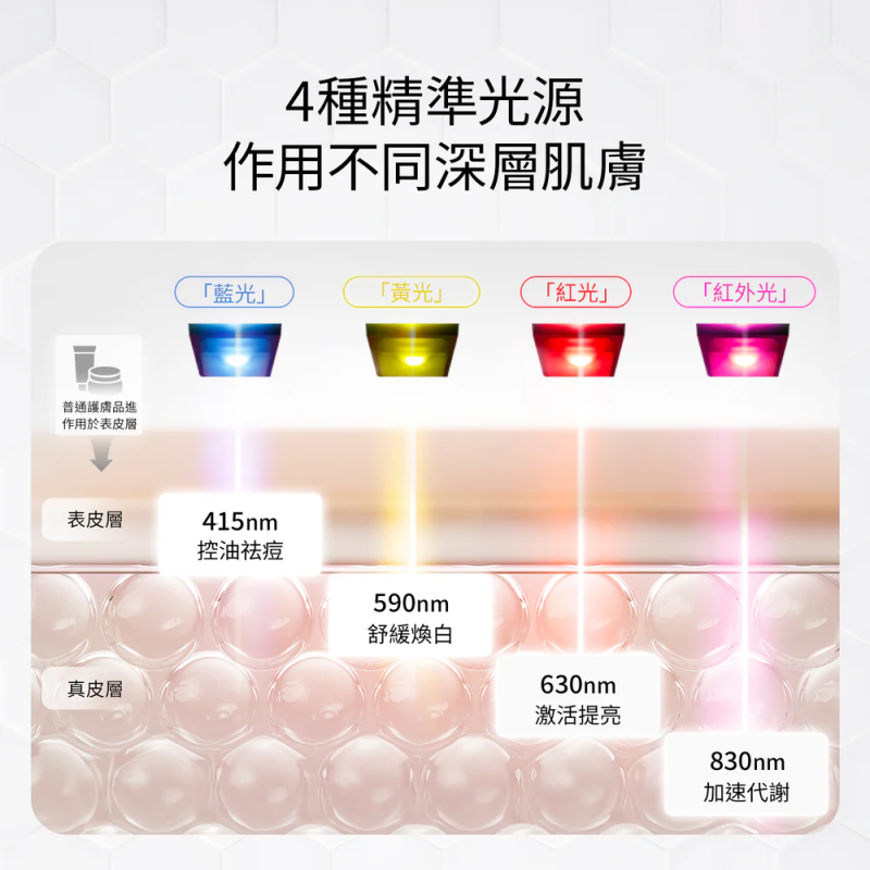 Ulike 白皇后LED美容面膜儀 UM10 [送 GLAMM CO 精選護膚品]