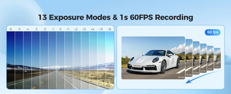 AZDOME G63H PRO 2鏡頭 4K+1K 超高清行車記錄儀 GPS WIFI