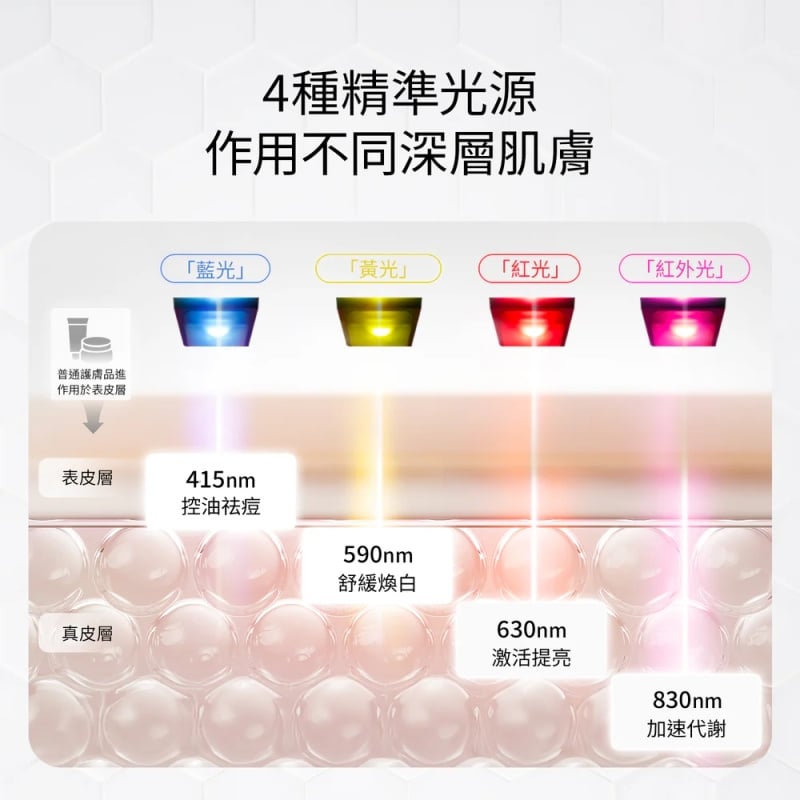 Ulike 白皇后LED美容面膜儀 (UM10)