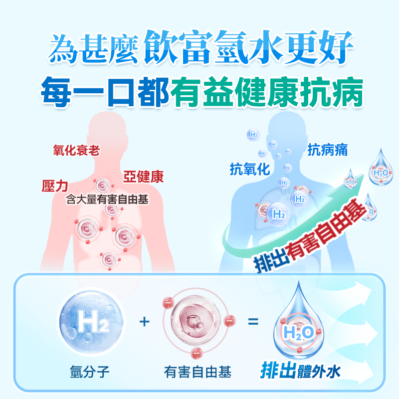 Yohome 加強智製富氫抗氧化排毒無線自由充飲辦公養生健康杯 PRO YH-018