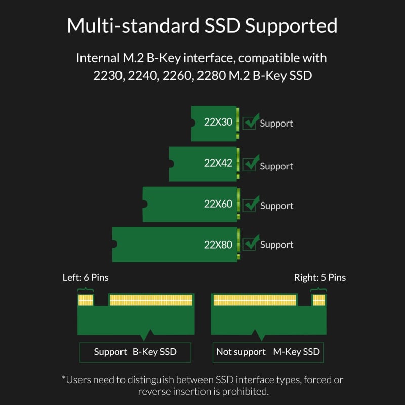 Orico Aluminum Alloy M.2 to Micro B High-speed SSD Enclosure 外接盒 M2G-U3 [外置硬碟盒]