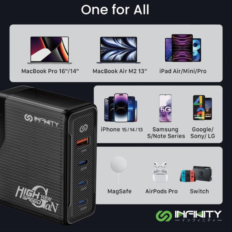 INFINITY PC148W 4輸出 氮化鎵GaN 148W 桌上充電器 Desktop Charger IN-PC148W
