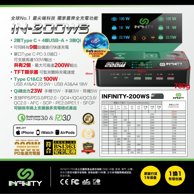 Infinity 200W 9 in 1 多功能充電器 200WS Z9