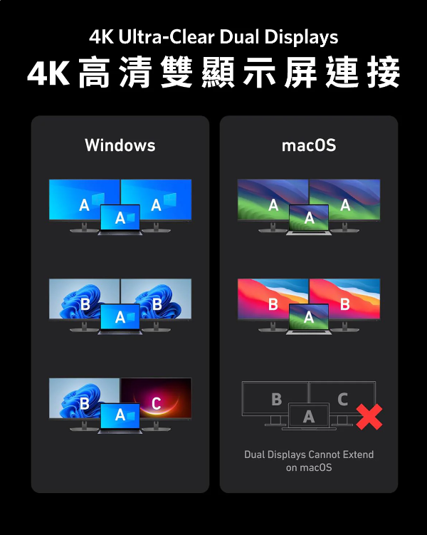 Anker Prime 14合1雙顯示屏160W充電底座 A83B6 (14-in-1, Dual Display, 160W)