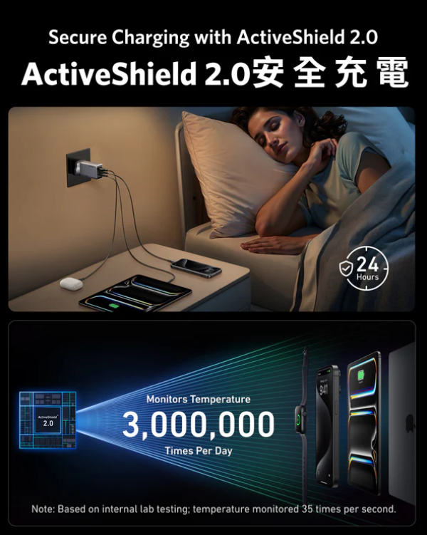 Anker 100W Prime Charger 可摺疊插頭3輸出GaN牆插充電器 A2688