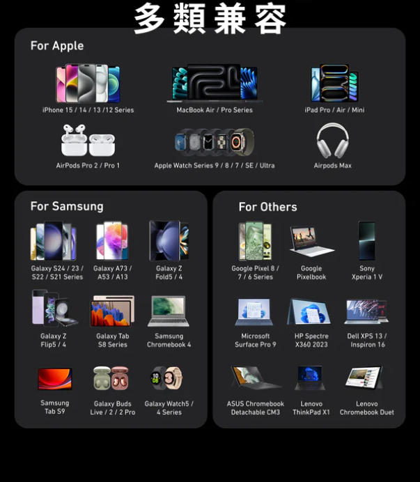 Anker 100W Prime Charger 可摺疊插頭3輸出GaN牆插充電器 A2688