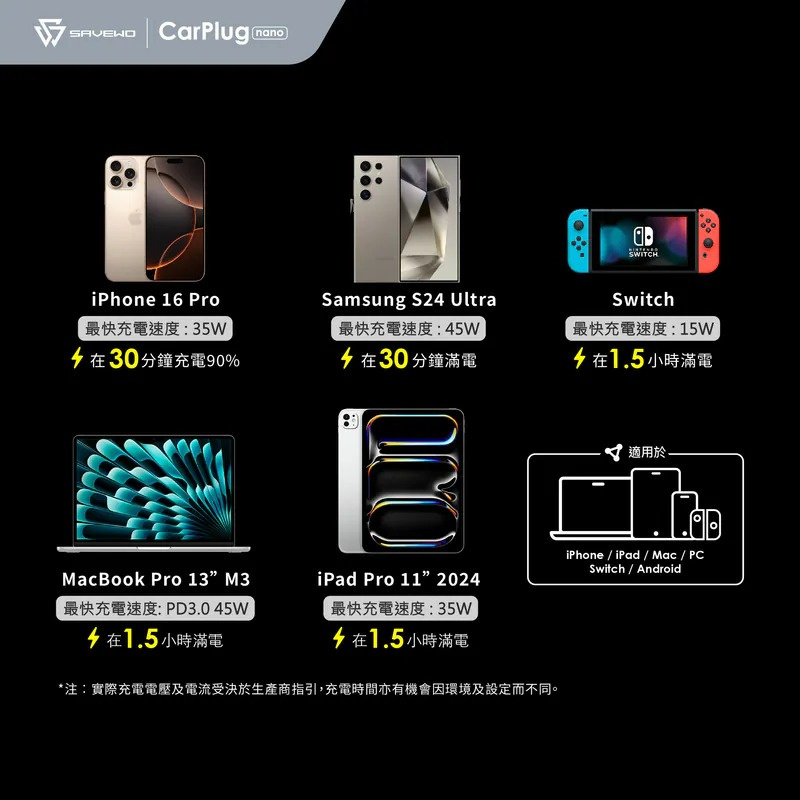 SAVEWO 救世 CarPlug Nano 智能車載充電器 GTPD45MINI