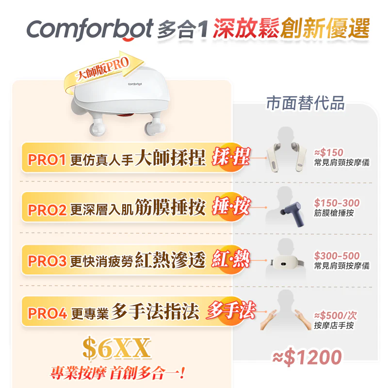 Comforbot 大師版PRO 4D+揉捏捶按熱敷舒通肌勞筋膜深層放鬆按摩器 CF-008